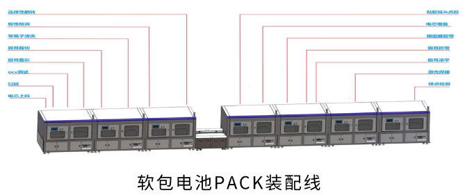 软包电池PACK线 软包电池PACK线