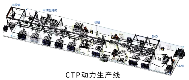 CTP动力线 CTP动力线