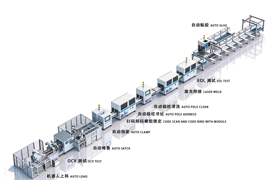 15PPM方形铝壳电池pack生产线_900