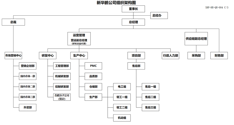 组织架构图_900 组织架构图_900